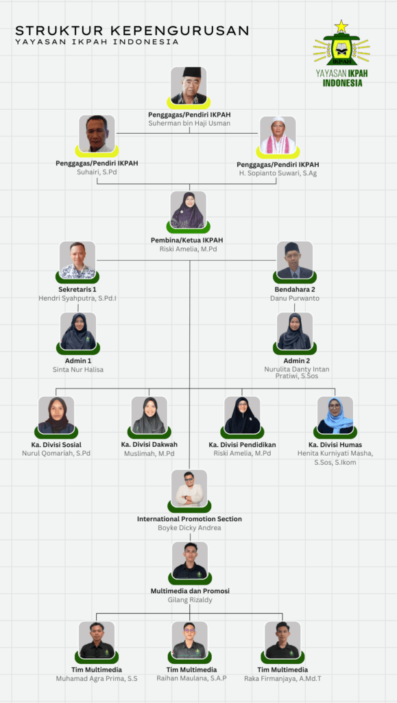 struktur kepengurusan yayasan (2)
